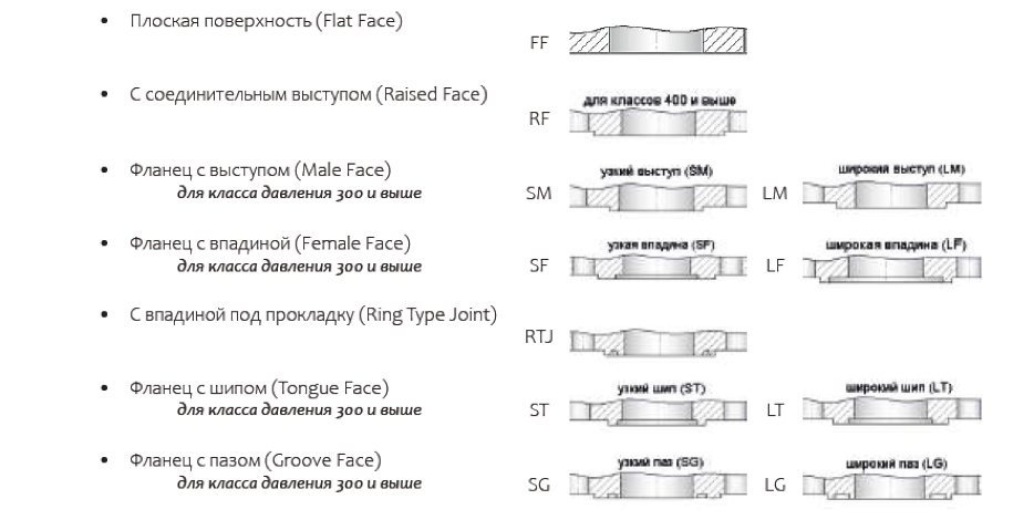 фланцы в разрезе